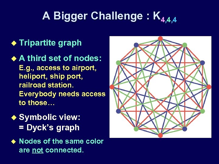 A Bigger Challenge : K 4, 4, 4 u Tripartite u. A graph third