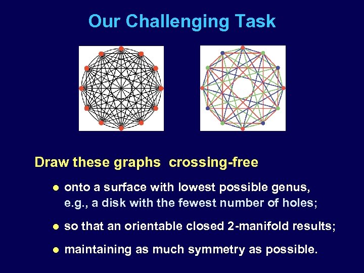 Our Challenging Task Draw these graphs crossing-free l onto a surface with lowest possible