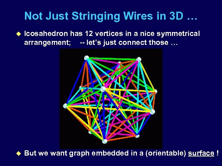 Not Just Stringing Wires in 3 D … u Icosahedron has 12 vertices in