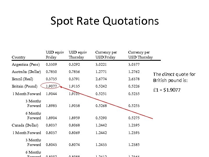 Spot Rate Quotations Country USD equiv Friday USD equiv Thursday Currency per USD Friday