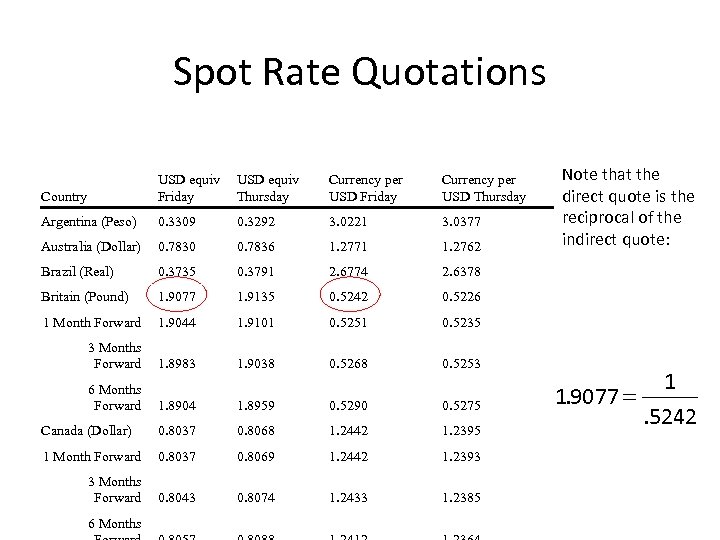 Spot Rate Quotations Country USD equiv Friday USD equiv Thursday Currency per USD Friday