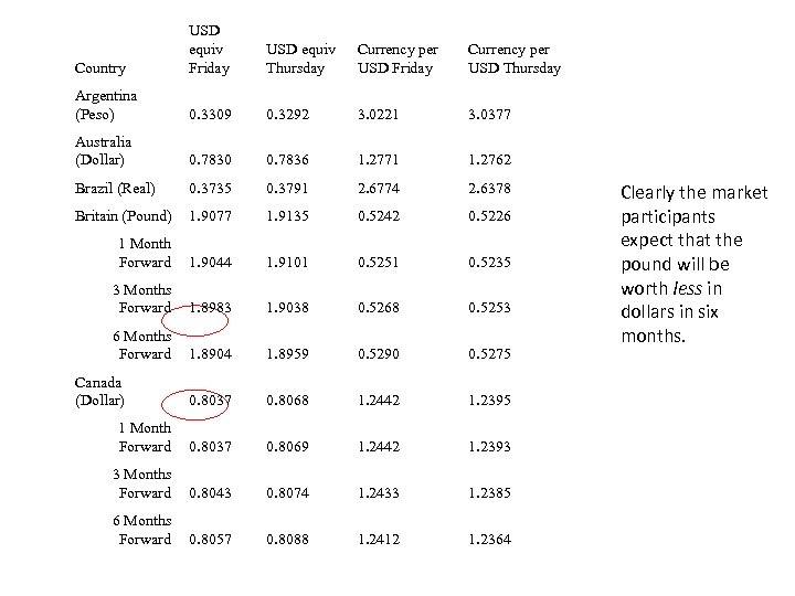Country USD equiv Friday USD equiv Thursday Currency per USD Friday Currency per USD