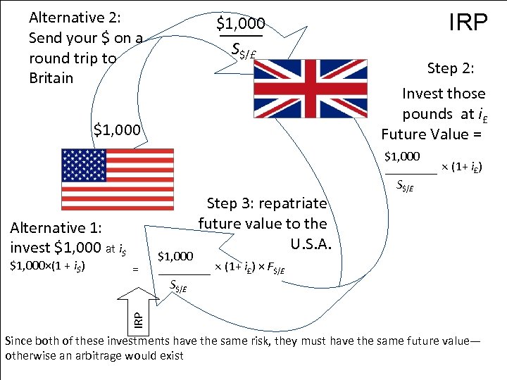 Alternative 2: Send your $ on a round trip to Britain $1, 000 S$/£