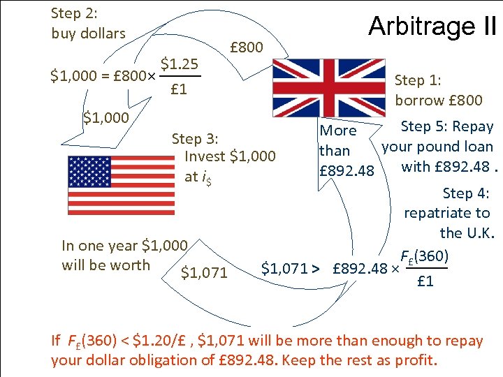 Step 2: buy dollars $1, 000 = £ 800× $1, 000 $1. 25 £