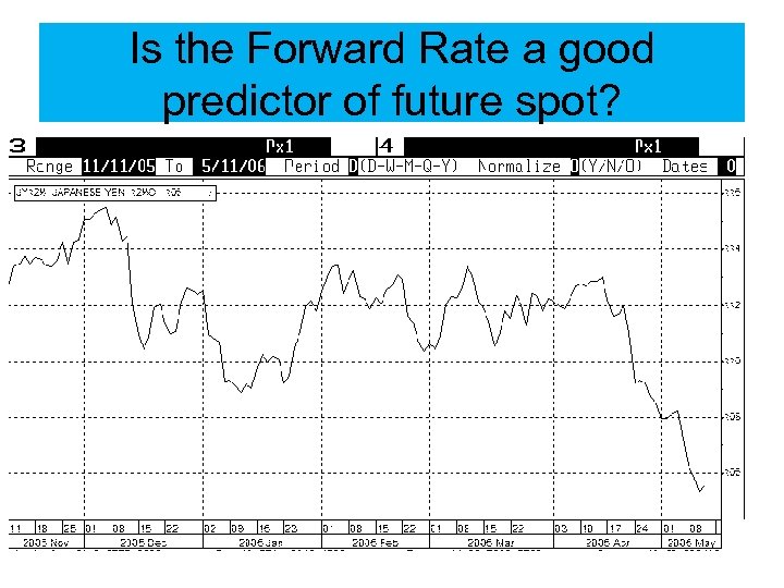 Is the Forward Rate a good predictor of future spot? • FORWARD RATES AS