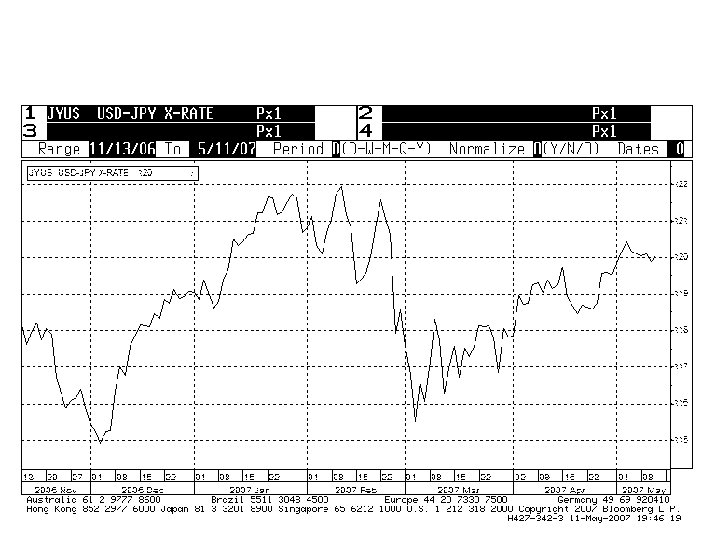  • …and the spot rate 12 month’s later 