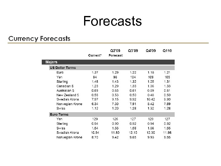 Forecasts 