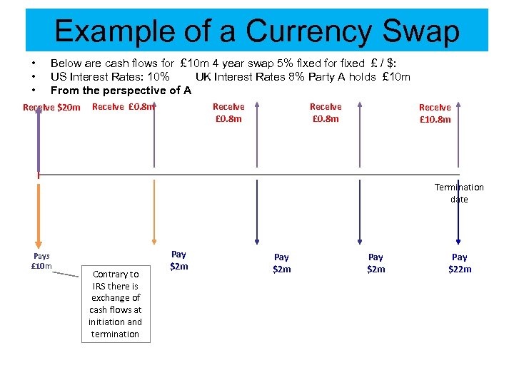 Example of a Currency Swap • • • Below are cash flows for £