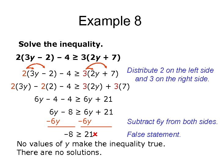 Example 8 Solve the inequality. 2(3 y – 2) – 4 ≥ 3(2 y