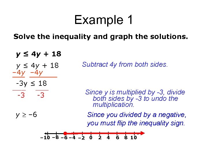 Example 1 Solve the inequality and graph the solutions. y ≤ 4 y +