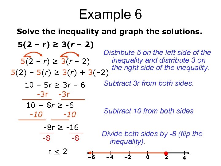 Example 6 Solve the inequality and graph the solutions. 5(2 – r) ≥ 3(r