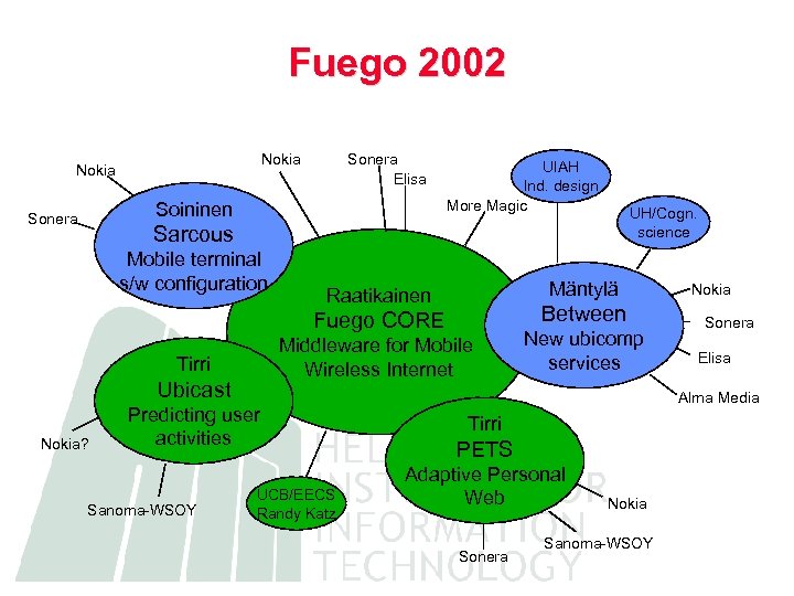 Fuego 2002 Nokia Sonera Elisa Soininen Sonera UIAH Ind. design More Magic UH/Cogn. science