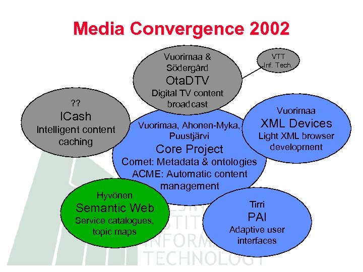 Media Convergence 2002 Vuorimaa & Södergård VTT Inf. Tech. Ota. DTV Digital TV content