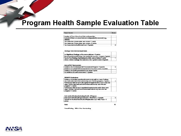 Program Health Sample Evaluation Table 