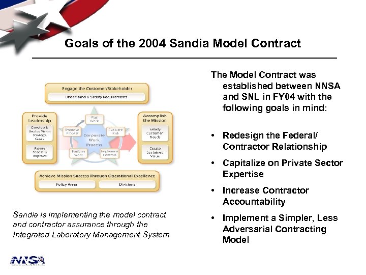 Goals of the 2004 Sandia Model Contract The Model Contract was established between NNSA