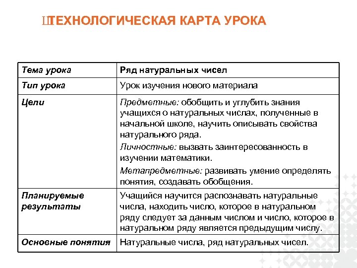 Ш ТЕХНОЛОГИЧЕСКАЯ КАРТА УРОКА № 1 Тема урока Ряд натуральных чисел Тип урока Урок