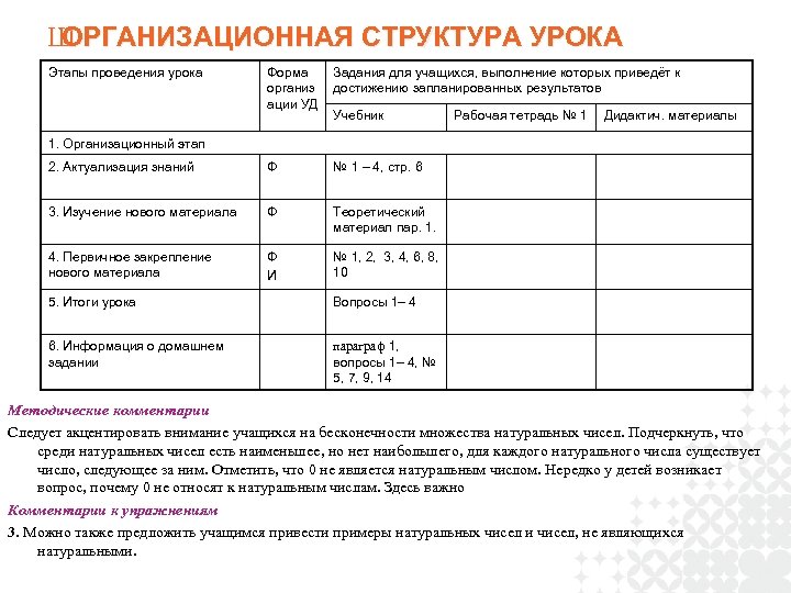 Ш ОРГАНИЗАЦИОННАЯ СТРУКТУРА УРОКА Этапы проведения урока Форма организ ации УД Задания для учащихся,