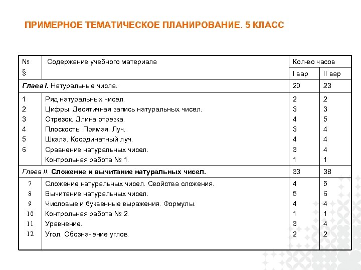 Примерное тематическое