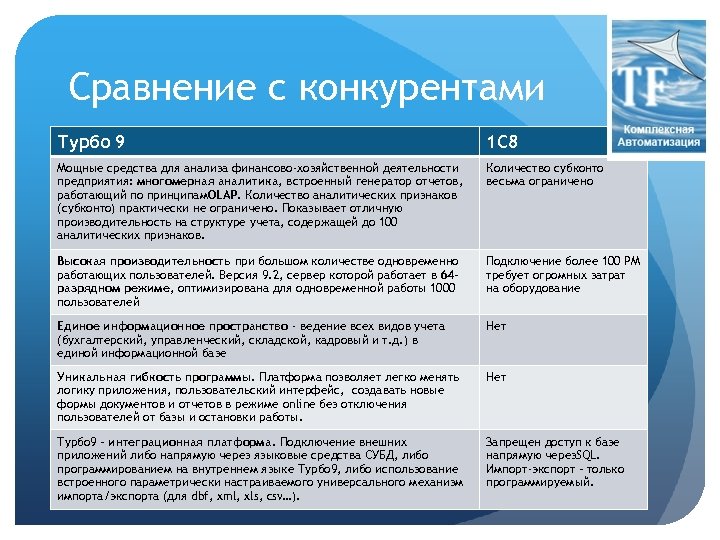 Сравнение с конкурентами Турбо 9 1 С 8 Мощные средства для анализа финансово-хозяйственной деятельности