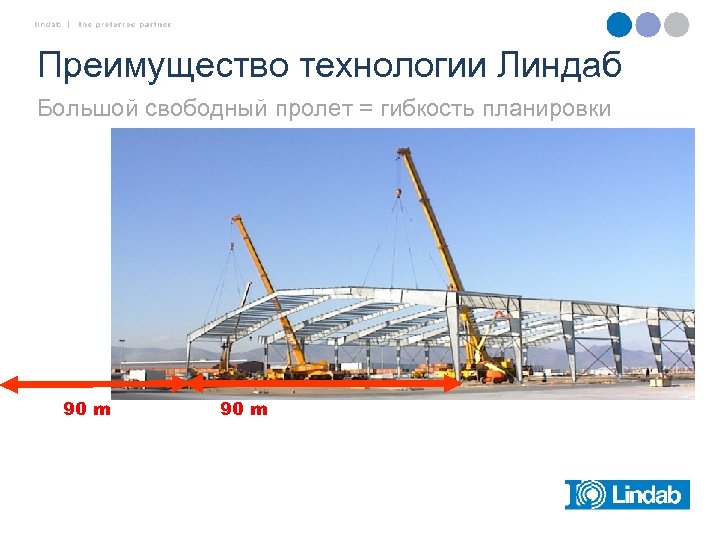 Преимущество технологии Линдаб Большой свободный пролет = гибкость планировки 90 m 