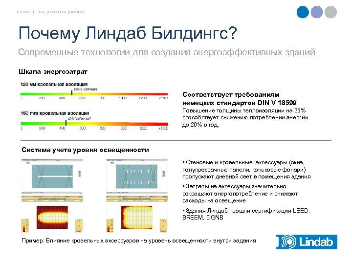 Почему Линдаб Билдингс? Современные технологии для создания энергоэффективных зданий Шкала энергозатрат Соответствует требованиям немецких