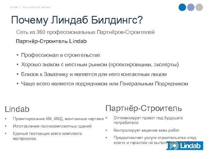 Почему Линдаб Билдингс? Сеть из 360 профессиональных Партнёров-Строителей Партнёр-Строитель Lindab • Профессионал в строительстве
