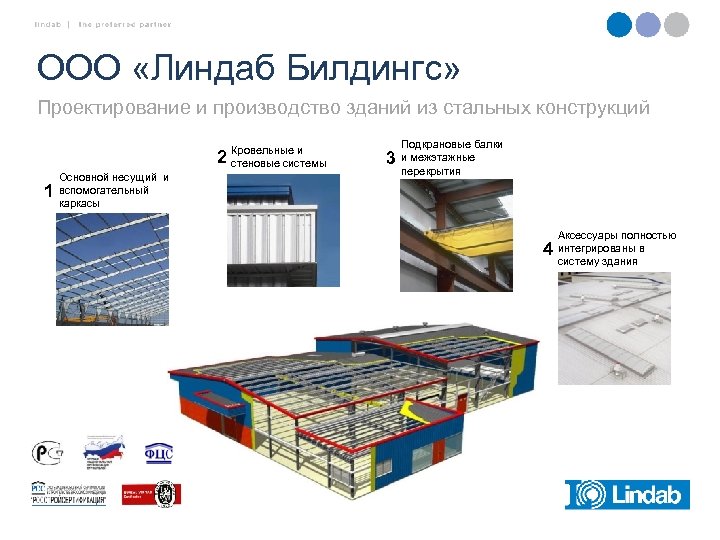 ООО «Линдаб Билдингс» Проектирование и производство зданий из стальных конструкций Кровельные и 2 стеновые