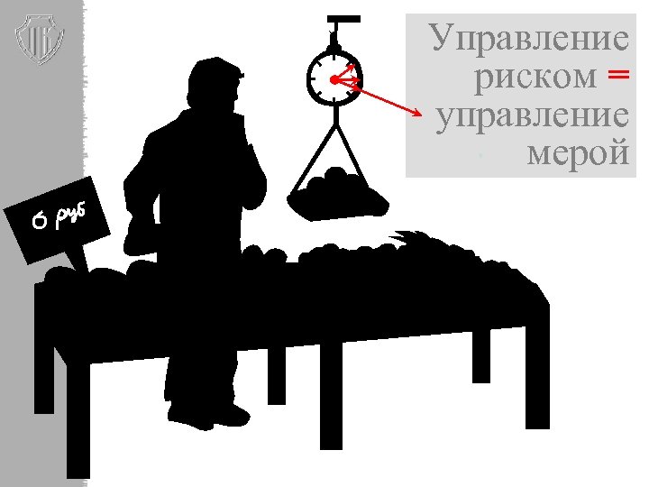 Управление риском = управление мерой 