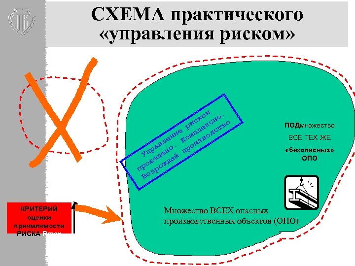 СХЕМА практического «управления риском» м ко но. с ри екс тво л с е