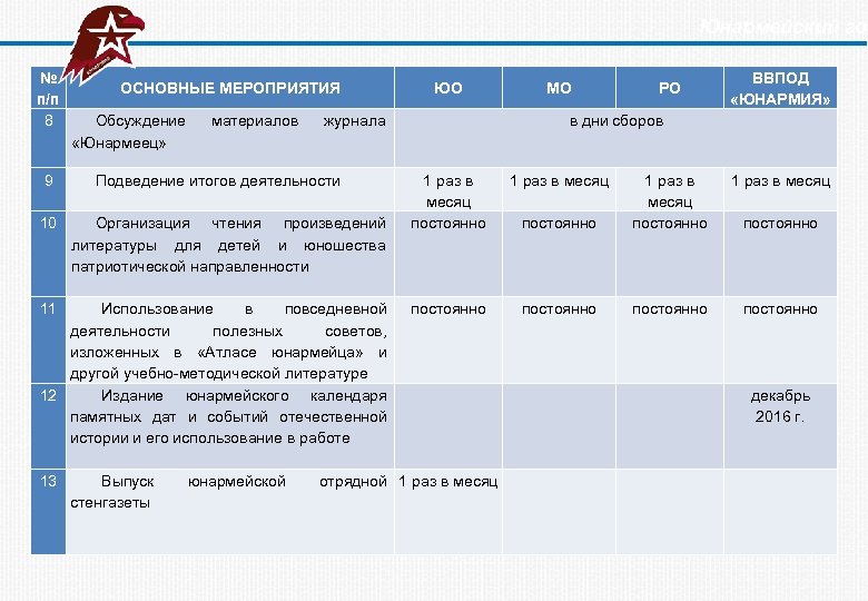 План мероприятий юнармейского отряда в школе