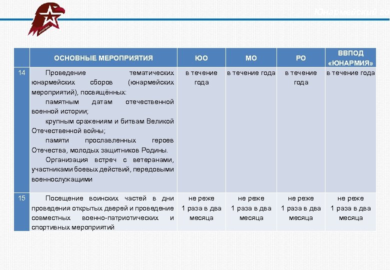 План мероприятий юнармейского отряда в школе