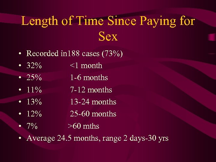 Length of Time Since Paying for Sex • • Recorded in 188 cases (73%)