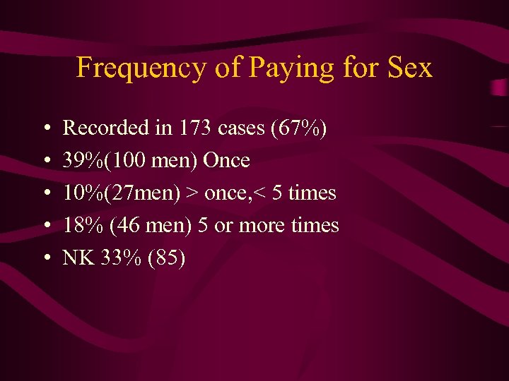 Frequency of Paying for Sex • • • Recorded in 173 cases (67%) 39%(100