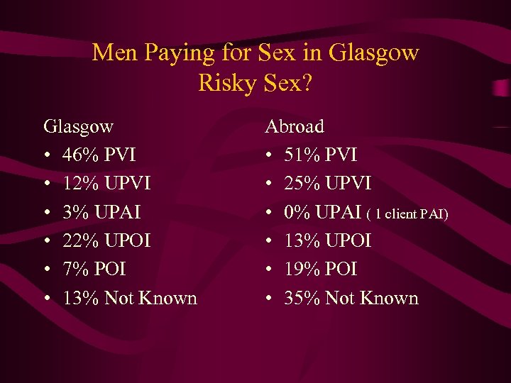 Men Paying for Sex in Glasgow Risky Sex? Glasgow • 46% PVI • 12%
