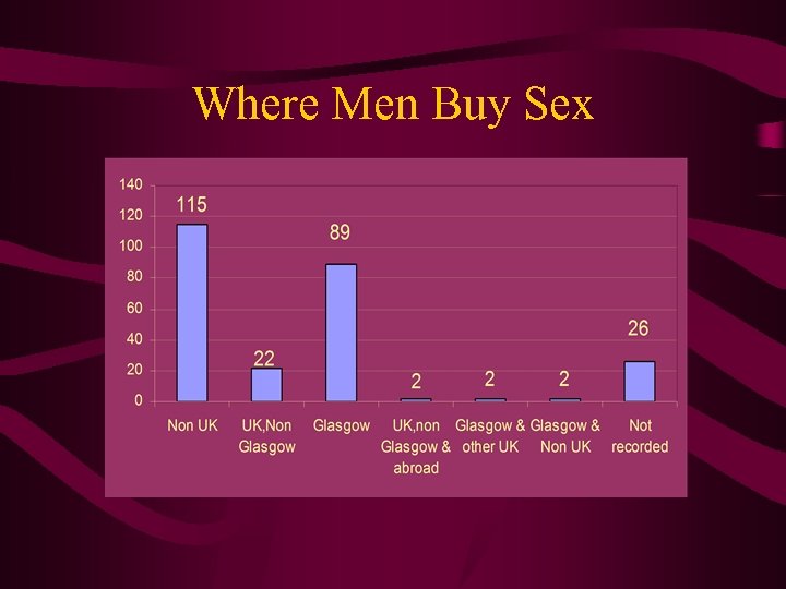 Where Men Buy Sex 