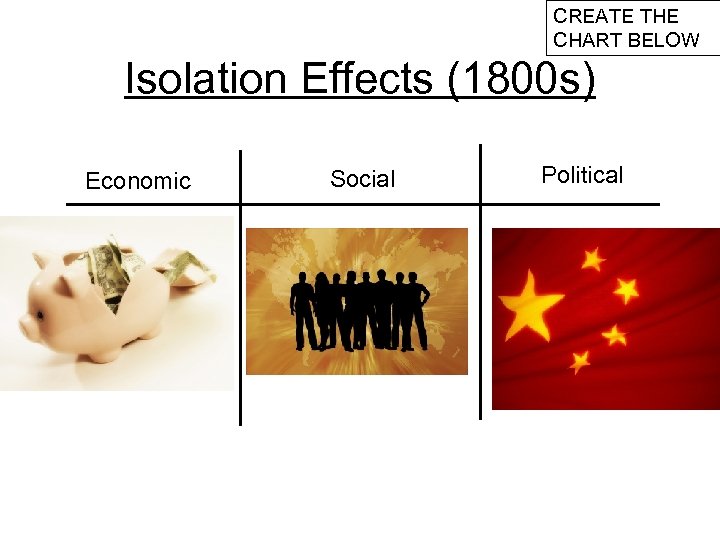 CREATE THE CHART BELOW Isolation Effects (1800 s) Economic Social Political 