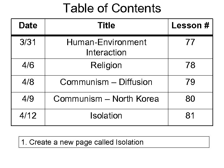 Table of Contents Date Title Lesson # 3/31 77 4/6 Human-Environment Interaction Religion 4/8