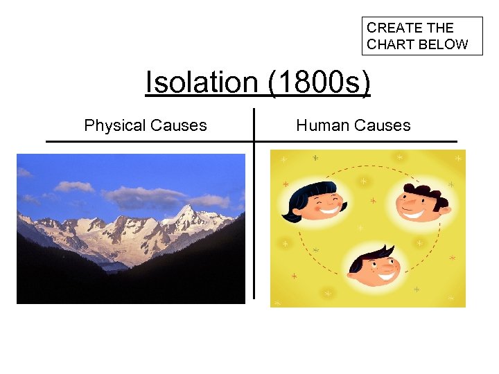 CREATE THE CHART BELOW Isolation (1800 s) Physical Causes Human Causes 
