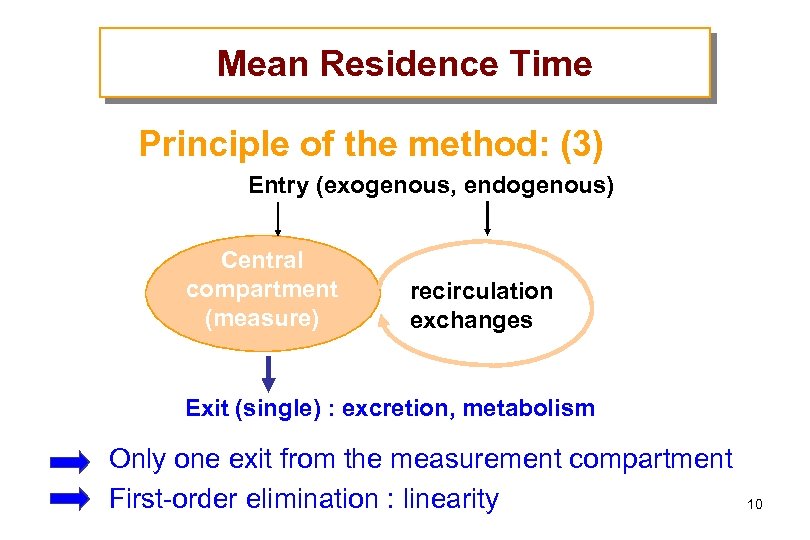 Mean Residence Time Principle of the method: (3) Entry (exogenous, endogenous) Central compartment (measure)