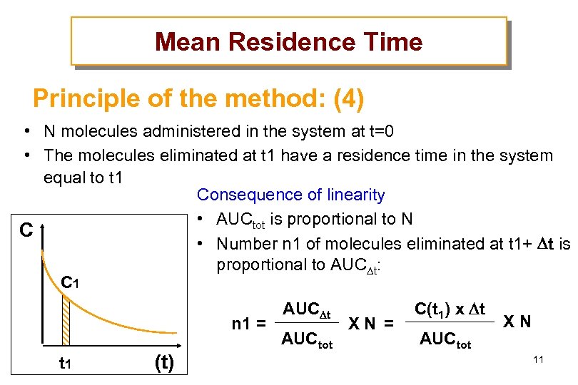 Mean Residence Time Principle of the method: (4) • N molecules administered in the