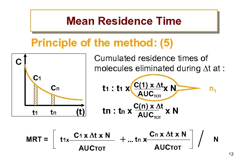 Mean Residence Time Principle of the method: (5) Cumulated residence times of molecules eliminated