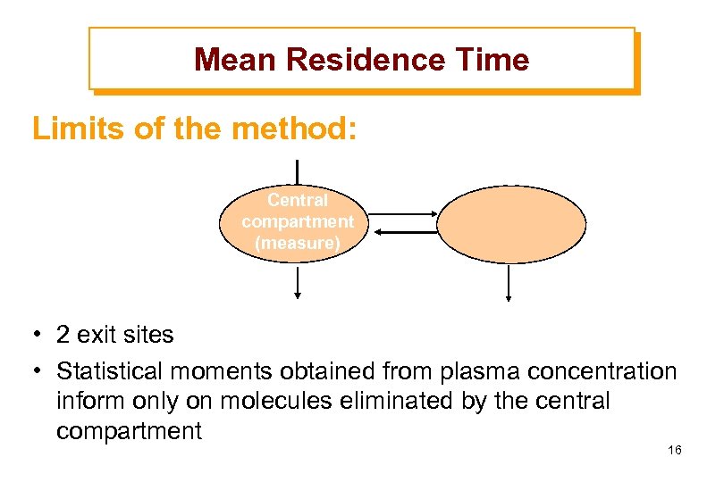 Mean Residence Time Limits of the method: Central compartment (measure) • 2 exit sites