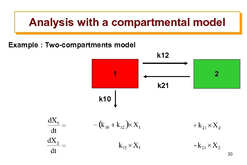 Analysis with a compartmental model Example : Two-compartments model k 12 1 2 k