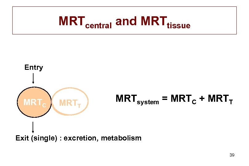 MRTcentral and MRTtissue Entry MRTC MRTT MRTsystem = MRTC + MRTT Exit (single) :