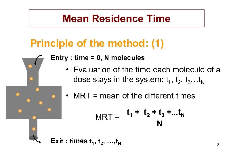 Mean Residence Time Principle of the method: (1) Entry : time = 0, N