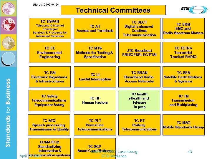 Status: 2006 -04 -28 Technical Committees TC TISPAN TC AT Access and Terminals TC