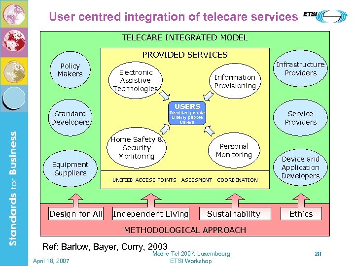 User centred integration of telecare services TELECARE INTEGRATED MODEL PROVIDED SERVICES Policy Makers Electronic