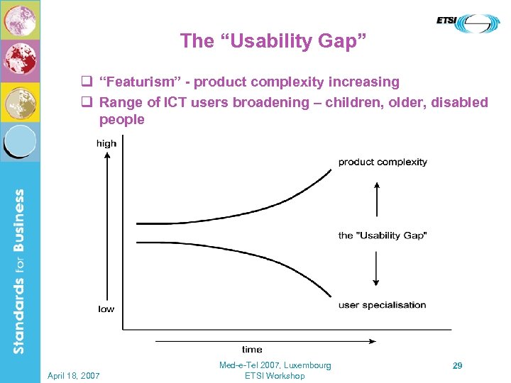 The “Usability Gap” q “Featurism” - product complexity increasing q Range of ICT users