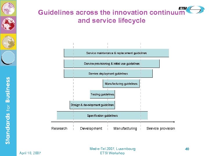 Guidelines across the innovation continuum and service lifecycle April 18, 2007 Med-e-Tel 2007, Luxembourg