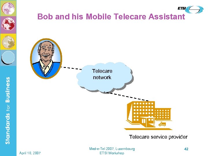 Bob and his Mobile Telecare Assistant Telecare network Telecare service provider April 18, 2007